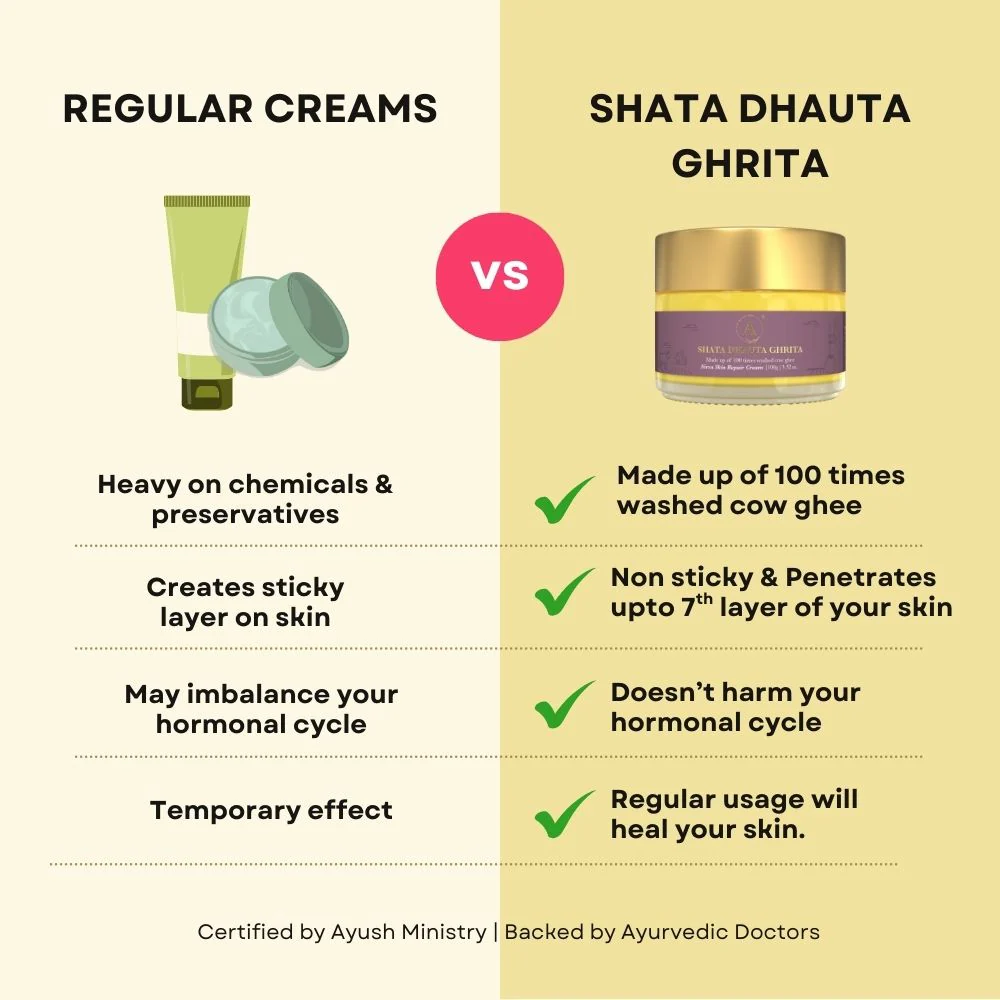 Shata Dhauta Ghrita Skin Repair Emollient | 100 Times Washed A2 Cow Ghee Cream - Image 6